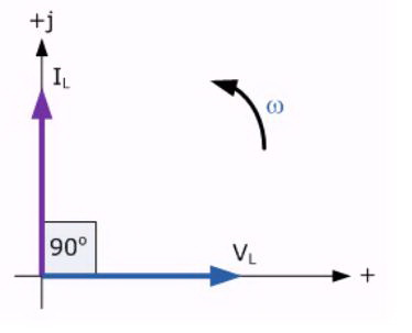 Phasor%20Diagram%20for%20AC%20Capacitance.jpg?m=1318883564