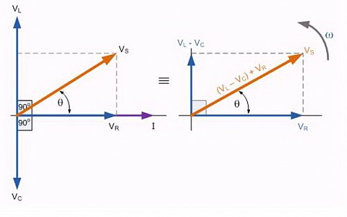 Phasor%20Diagram%20for%20a%20Series%20RLC%20Circuit.jpg?m=1318883563