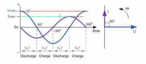 Phasor%20diagram-Capacitor_modified.jpg?m=1318883566