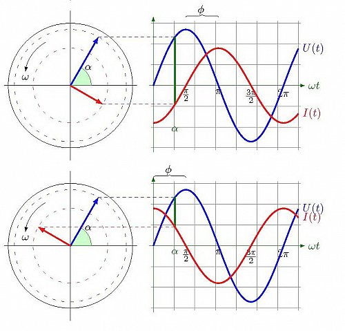 Phasor-diagram%20of%20inductive%20and%20capacitive%20load.jpg?m=1319907706