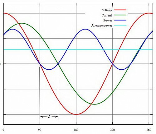 Power%20Factor%200.7_wikipedia.jpg?m=1318883569