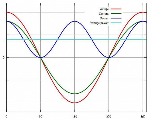 Power%20Factor%201_wikipedia.JPG?m=1318883573