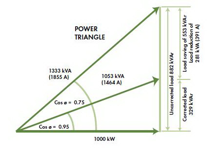 Power%20factor%20corection%20examble-03.jpg?m=1318883578