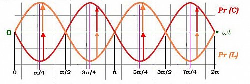 Power%20factor%20corection_%20Reactive%20power%20exchange.jpg?m=1319906778