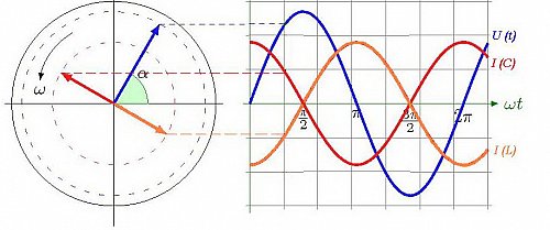 Power%20factor%20corection_%20Vector%20V%20and%20IC%20and%20IL.jpg?m=1319906778