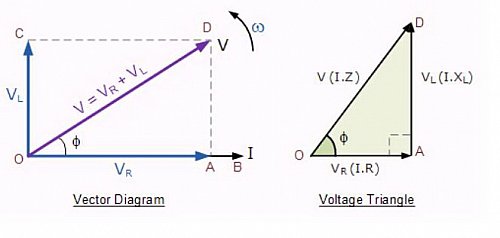 Vector%20Diagram%20of%20the%20Resultant%20R-L%20Voltage.jpg?m=1318883586