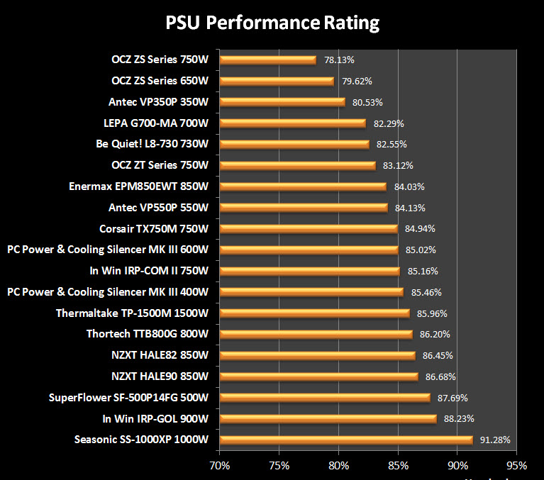PSU_rating1.jpg?m=1322562523