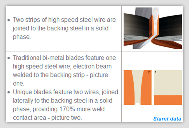 Blades_Bimetal_Tech_01_s.jpg?m=135842262