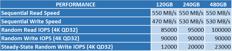 ChartPerformanceEN.png?m=1409480457