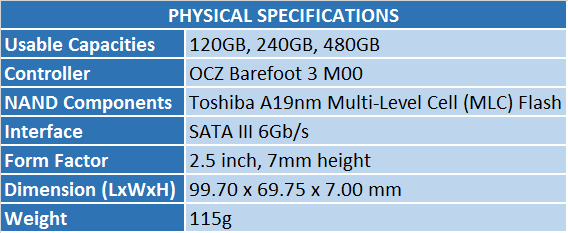 ChartPhysicalEN.png?m=1409435077
