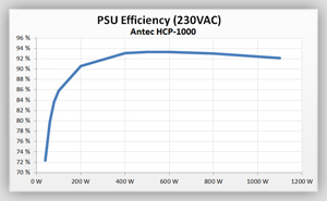 Volt_efficiency_Tests