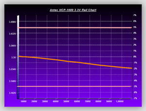 Volt_efficiency_Tests