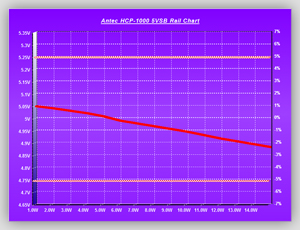 Volt_efficiency_Tests