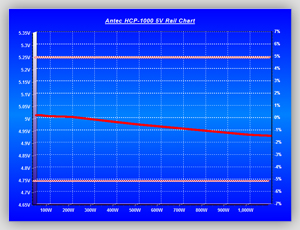 Volt_efficiency_Tests