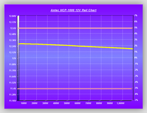 Volt_efficiency_Tests