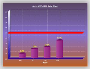 Volt_efficiency_Tests