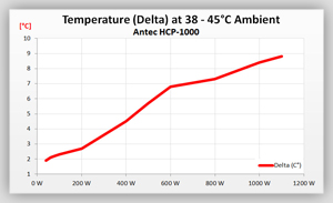 Volt_efficiency_Tests