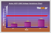 Volt_efficiency_Tests