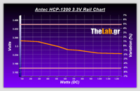 Volt_efficiency_Tests