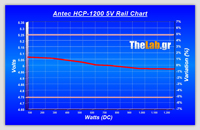 Volt_efficiency_Tests