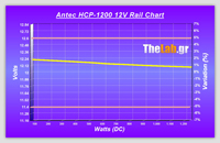 Volt_efficiency_Tests