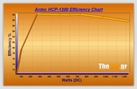 Volt_efficiency_Tests