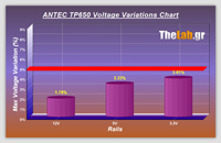 Volt_efficiency_Tests
