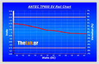 Volt_efficiency_Tests