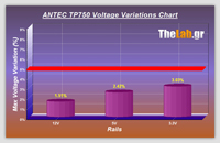Volt_efficiency_Tests