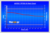 Volt_efficiency_Tests