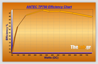 Volt_efficiency_Tests