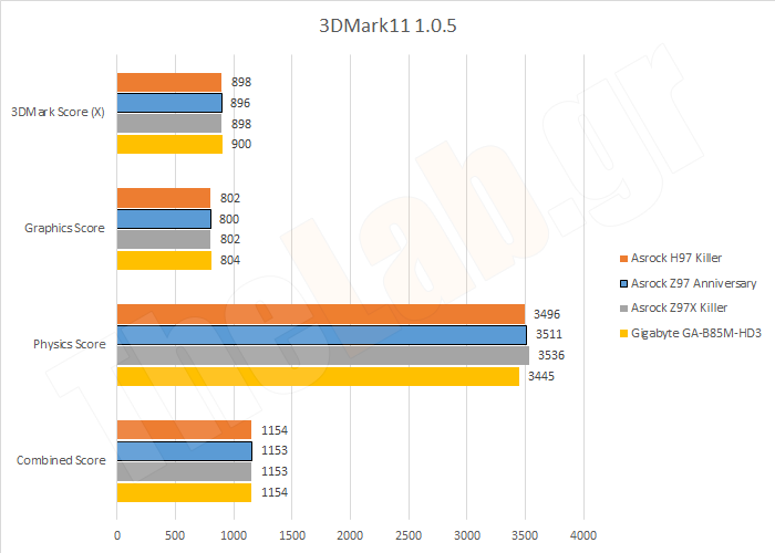 3D013DMark11.png?m=1411135583