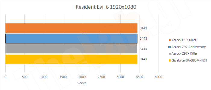 Game03ResidentEvil.png?m=1411135599