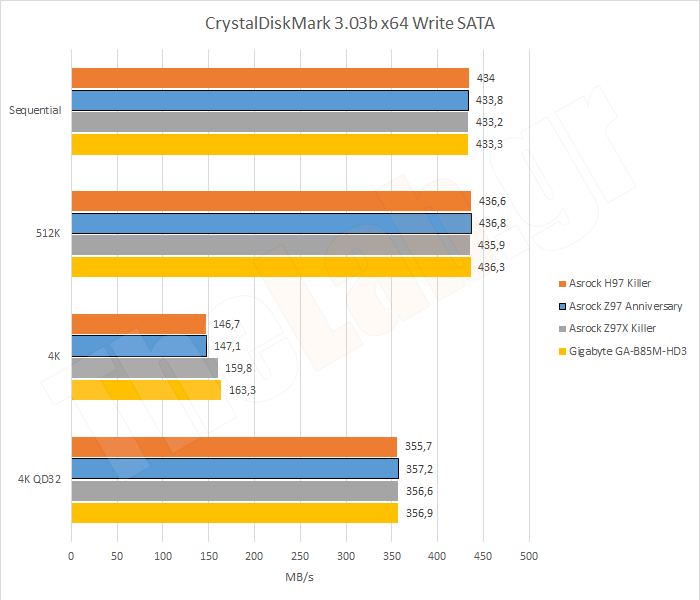 SSD02SATAWrite.png?m=1411135666