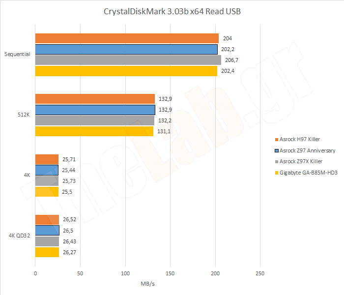 SSD03USBRead.png?m=1411135669