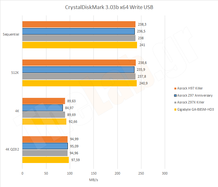 SSD04USBWrite.png?m=1411135673