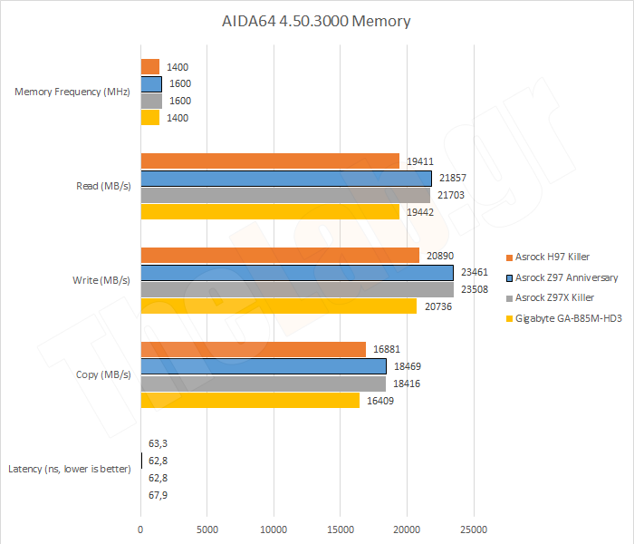 Synth02AIDA64RAM.png?m=1411135683