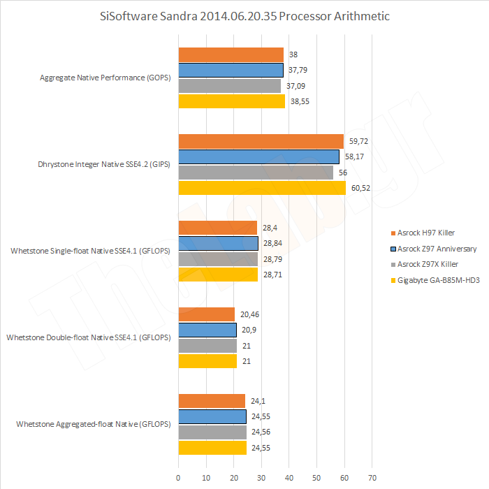 Synth03SandraCPUArithmetic.png?m=1411135