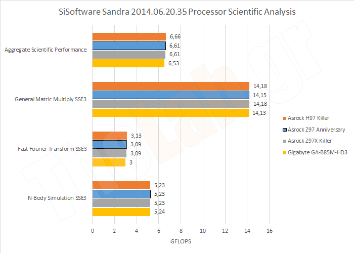 Synth07SandraCPUScientific.png?m=1411135