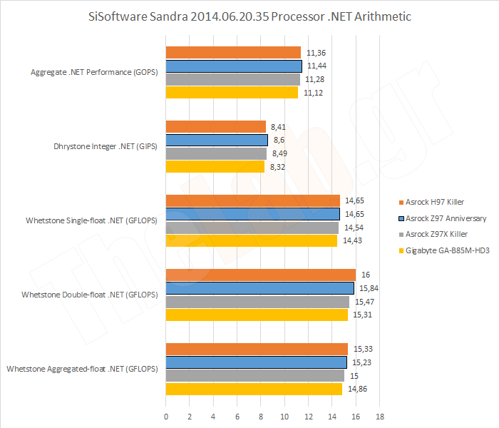 Synth08SandraCPUDotNetArithm.png?m=14111