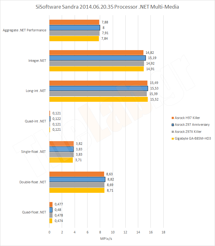 Synth09SandraCPUDotNetMulti.png?m=141113