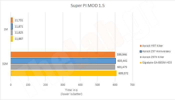 Synth10SuperPi.png?m=1411135715