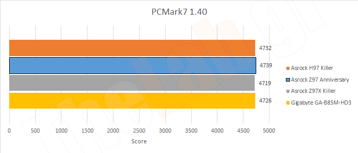 Synth19PCMark7.png?m=1411135758