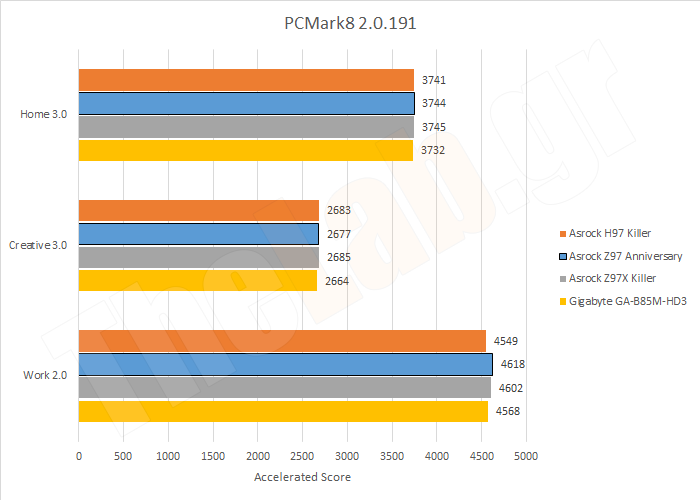Synth20PCMark8.png?m=1411135763