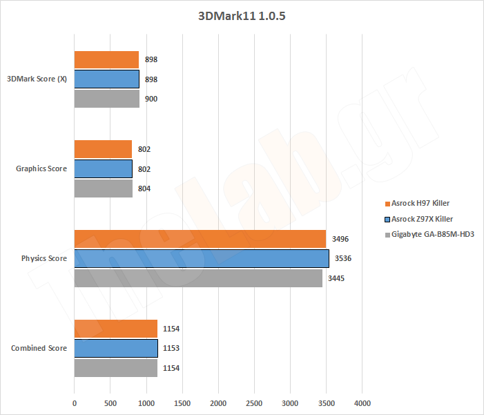 3D013DMark11.png?m=1411135583