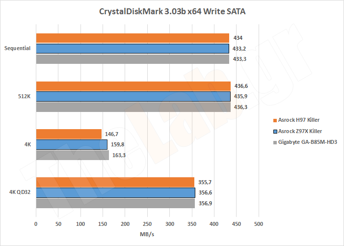 SSD02SATAWrite.png?m=1411135666