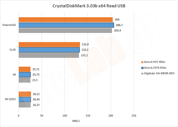 SSD03USBRead.png?m=1411135669