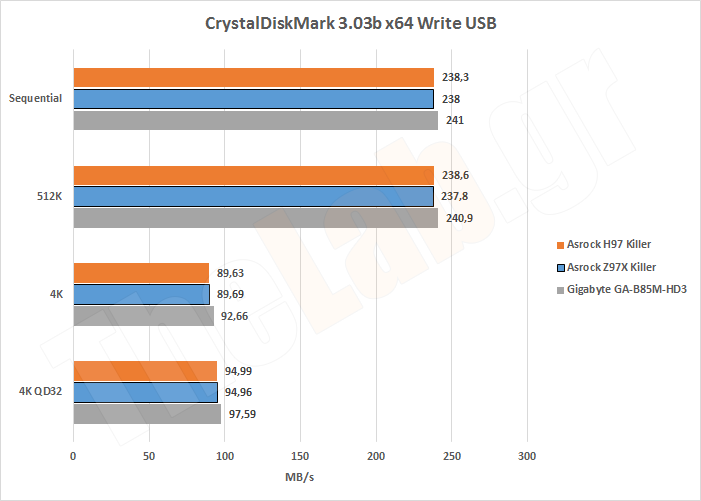 SSD04USBWrite.png?m=1411135673