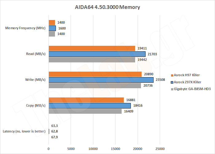 Synth02AIDA64RAM.png?m=1411135683