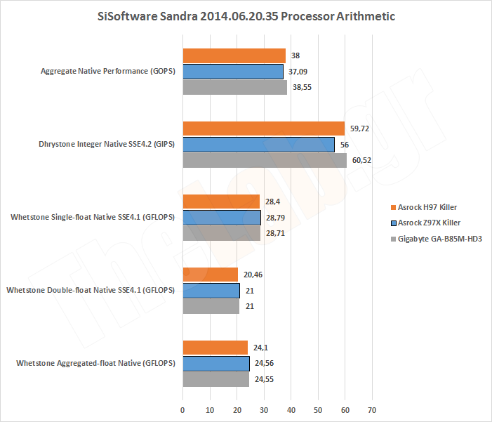 Synth03SandraCPUArithmetic.png?m=1411135